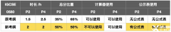 IGCSE數(shù)學(xué)考綱有什么變化？新舊考綱對(duì)比！
