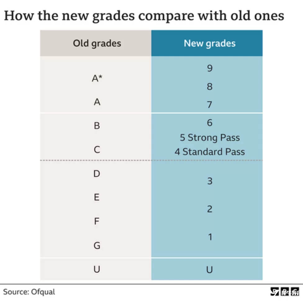 GCSE的選課會影響申請大學(xué)么？成績不理想是否可以申請重考？