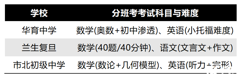 工作簿1_Sheet3.png