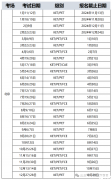 【2025北京KET必看】報(bào)名流程&kET考試時(shí)間一覽，附北京KET培訓(xùn)班