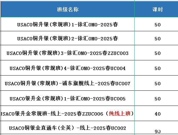 信奧賽對(duì)于1-12年級(jí)的優(yōu)勢(shì)影響！從編程到USACO的升學(xué)全規(guī)劃 ！