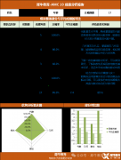 犀牛教育AMC8/10/12競(jìng)賽輔導(dǎo)班介紹！
