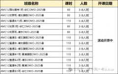 AMC12競賽輔培訓班結(jié)束！附AMC12數(shù)學競賽難度分析！