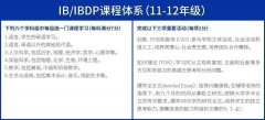 IB課程到底在學(xué)什么？IB課程難度高嗎？