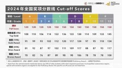 小學(xué)思維訓(xùn)練學(xué)什么？袋鼠數(shù)學(xué)競(jìng)賽重點(diǎn)推薦~