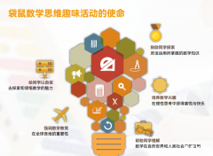 小學(xué)數(shù)學(xué)競(jìng)賽新選擇：助力升學(xué)、積累競(jìng)賽經(jīng)驗(yàn)，讓孩子輕松拿下國(guó)際獎(jiǎng)項(xiàng)！