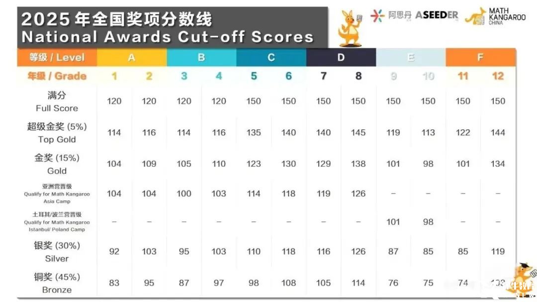 袋鼠分數(shù)線.jpg