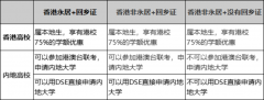 DSE課程考試模式及科目詳解！DSE考試評分是怎樣的？