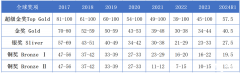 2025年BPhO競賽賽制重大變化！附BPhO競賽培訓班！