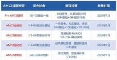 上海有口碑比較好的AMC8競賽輔導(dǎo)機構(gòu)嗎?