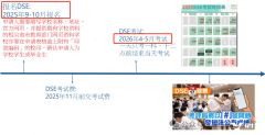 什么是DSE課程？DSE課程報(bào)考條件及選課要求介紹！