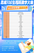 思維100和AMC8競(jìng)賽有什么區(qū)別？?jī)纱筚愂聦?duì)比分析！