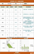 上海AMC8線下培訓(xùn)機(jī)構(gòu)哪家好？