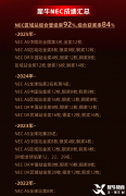 NEC全球站倒計(jì)時(shí)!賽事安排、含金量、獎(jiǎng)項(xiàng)設(shè)置與犀牛培訓(xùn)課程全攻略