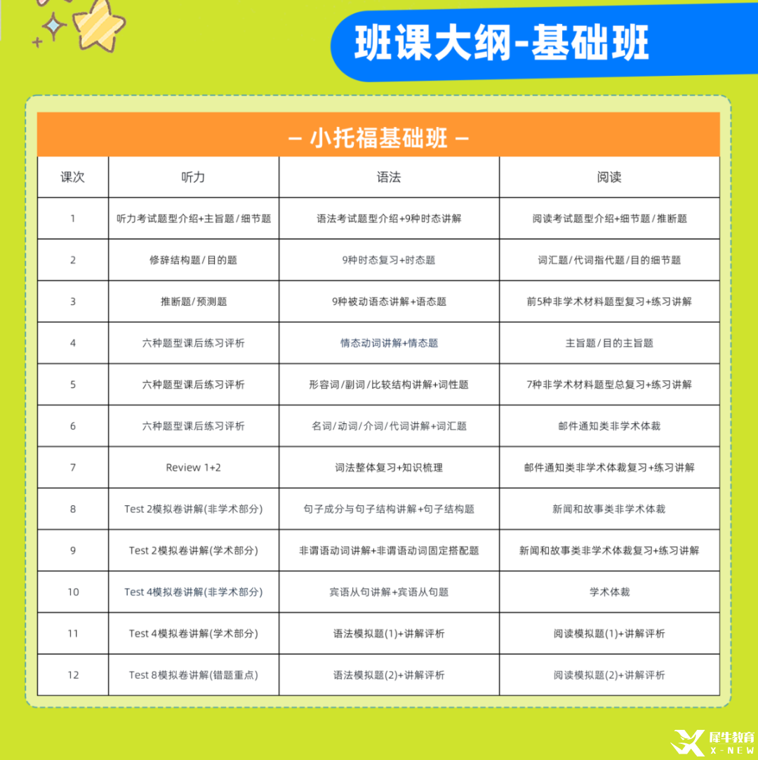 小托?；A(chǔ)班課綱.png