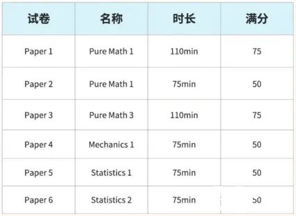 alevel數(shù)學