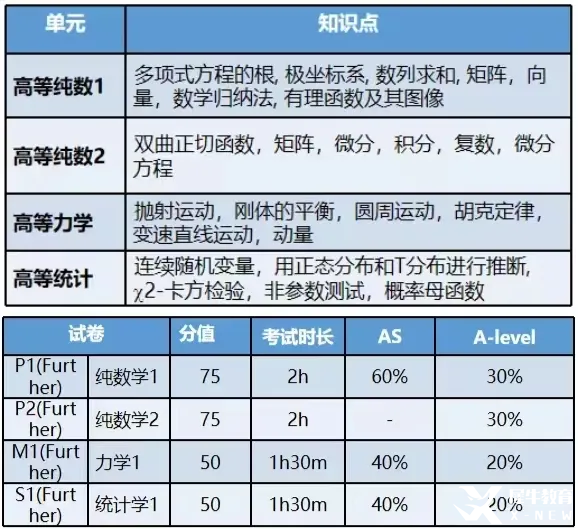 alevel數(shù)學知識點