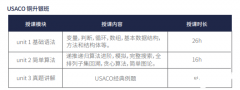 USACO競賽暑期培訓(xùn)班！附USACO計(jì)算機(jī)競賽難度分析！