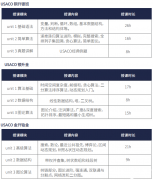 USACO計(jì)算機(jī)競(jìng)賽是什么？USACO競(jìng)賽分哪些等級(jí)？