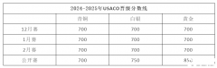 USACO競(jìng)賽獎(jiǎng)項(xiàng)是怎么設(shè)置的？USACO不同級(jí)別獎(jiǎng)項(xiàng)含金量如何？