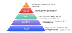 AMC8競(jìng)賽在國(guó)內(nèi)受認(rèn)可嗎?3-6年級(jí)學(xué)生如何備考拿高分？