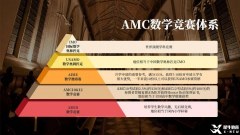 參加AMC究竟有什么用？小初高不同階段如何規(guī)劃AMC競賽？