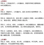 上海三公培訓課程：KET/PET/小托福/AMC8