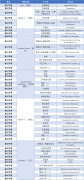 amc12競賽晉級aime難度怎么樣？如何精準(zhǔn)提分？