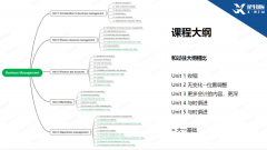IBDP商業(yè)管理即將開(kāi)考，試卷結(jié)構(gòu)&答題邏輯，附IB商管詞匯