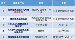 2025年經(jīng)濟(jì)商賽全攻略：名校申請的秘密武器，全年規(guī)劃輕松贏!