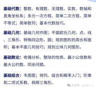 AMC8和袋鼠數(shù)學(xué)競(jìng)賽難度對(duì)比，幾年級(jí)可以參加AMC8競(jìng)賽？