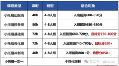 為什么小托福是上海三公的敲門磚？一文全解備考指南！