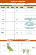 3年級(jí)入門AMC8培訓(xùn)課程，暑期班已上線！