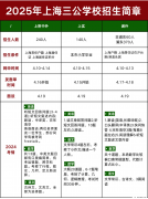 AMC8數(shù)學(xué)競(jìng)賽有用嗎？為何上海三公這么看重AMC8數(shù)學(xué)競(jìng)賽？