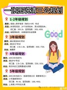 上海三公學(xué)校如何規(guī)劃？上海AMC8+小托福培訓(xùn)課程！