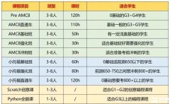 上海三公難在哪里？上海三公培訓課程