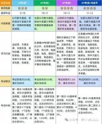 AP物理學(xué)什么？四大物理課程輔導(dǎo)班介紹！