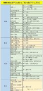 AMC10競賽相當于國內(nèi)數(shù)學什么水平？不同年級如何備考！