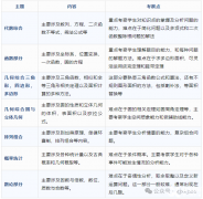 2025年AMC10數(shù)學競賽報名考試時間安排！