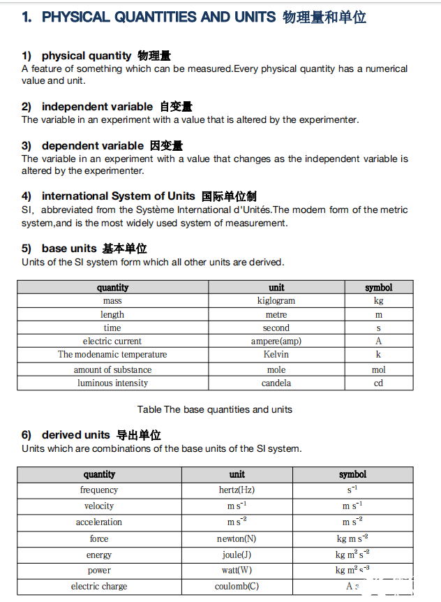 IG物理學習內容及難度詳解~IG暑假培訓課程