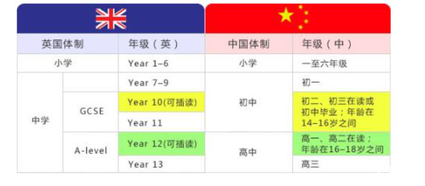 猜你不知道，在英國讀GCSE申請本科，英語成績能代替雅思！具體條件是？
