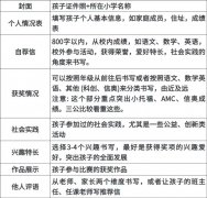 上海三公簡歷怎么寫更容易拿面單？