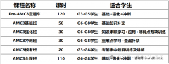 上海小升初，AMC8和小托福如何備考？