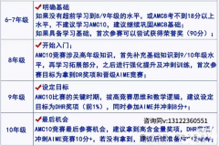 2025年AMC10競(jìng)賽什么時(shí)候考試？備考規(guī)劃介紹！