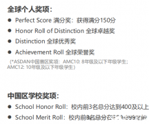 AMC10和AMC12競(jìng)賽難度對(duì)比，晉級(jí)AIME選哪個(gè)呢？