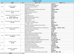  犀牛AP培訓(xùn)輔導(dǎo)課程,暑期班好老師推薦！