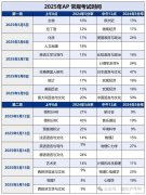 AP微積分考試時(shí)間2025！極限1v1培訓(xùn)課程！