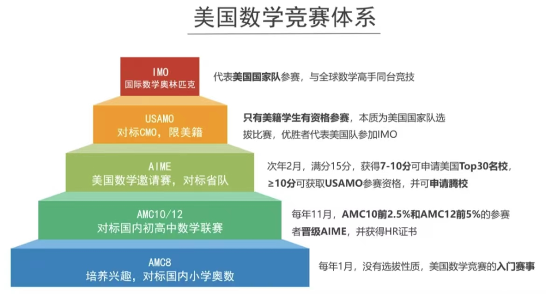 美國(guó)AMC和澳洲AMC的區(qū)別是什么？哪個(gè)更適合孩子？超全對(duì)比攻略，一篇看懂~