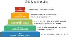 新手必看，AMC8數(shù)學競賽報名及考試時間詳細介紹!
