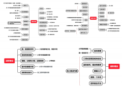 北京AMC10數(shù)學(xué)競賽培訓(xùn)班推薦！